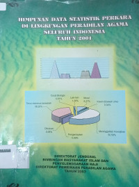 Himpunan data statistik perkara di lingkungan Peradilan Agama seluruh Indonesia tahun 2001